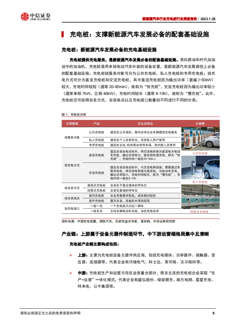 新能源汽车充电桩行业深度报告：千亿市场，盈利边际向好_05.png