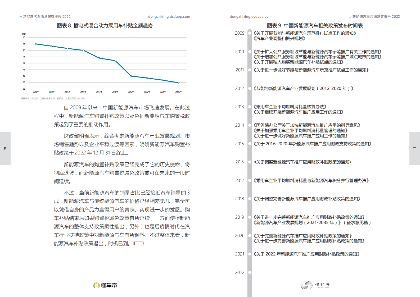 2022新能源汽车市场洞察报告_05.png