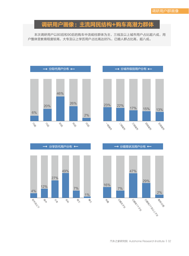 汽车之家：2022中国汽车潮流观察报告-2022-07-市场解读_06.png