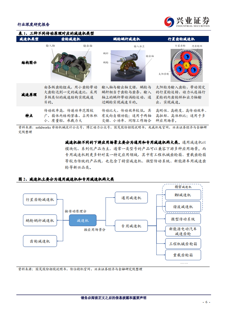 减速机行业深度研究：工业自动化核心赛道，复苏将至、国产化加速、增量市场可期_05.png