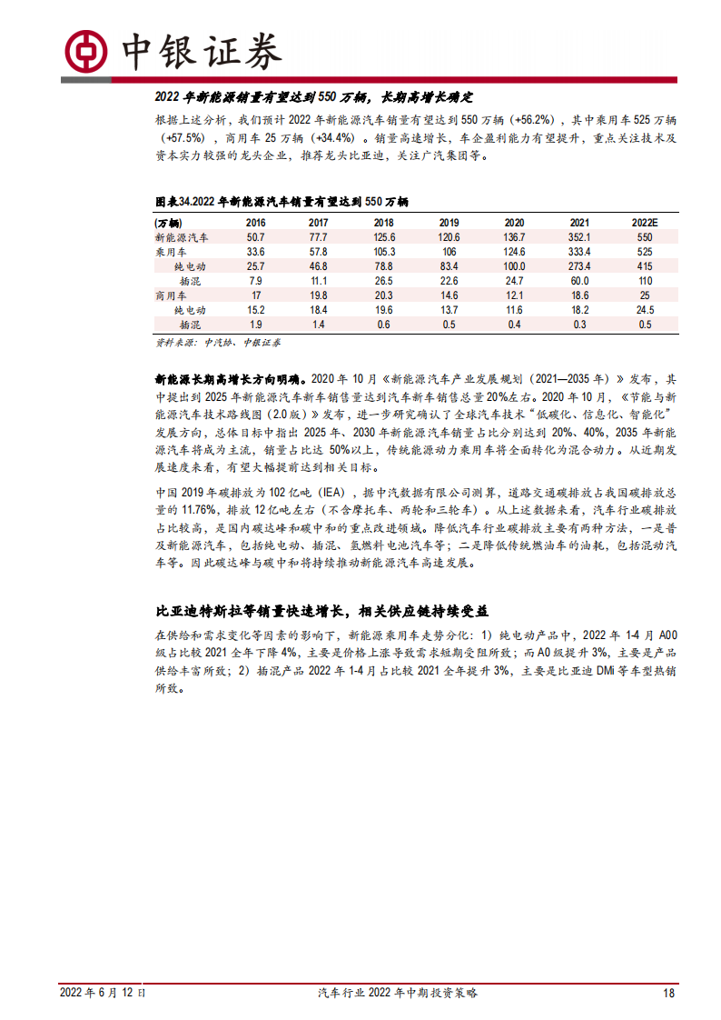 汽车行业2022年中期投资策略：行业触底回升，聚焦电动智能主线_17.png