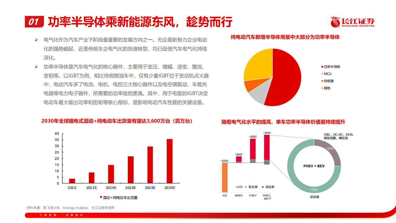 202207半导体行业专题报告：汽车半导体产业趋势探讨_05.png