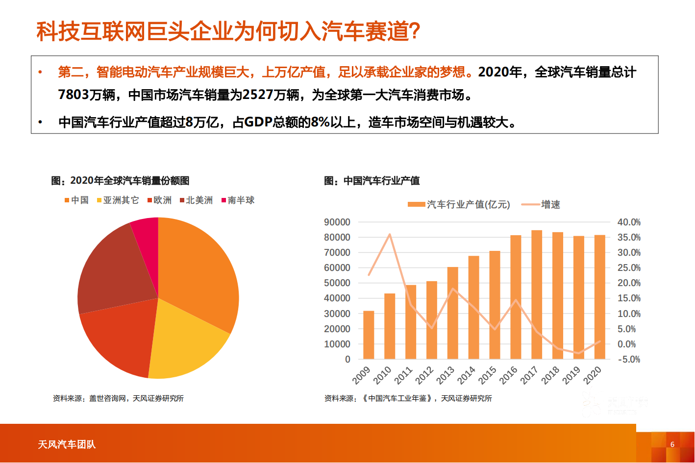 智能电动汽车行业十年十大预测V2.0-2021-10-智能网联_05.png