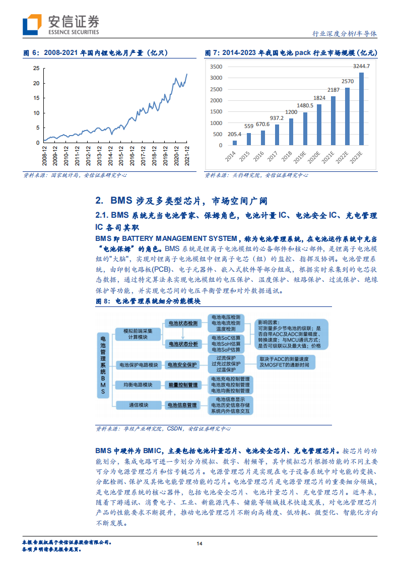 半导体行业深度报告：电池管理（BMS、BMIC）芯片国产替代进程加速_13.png