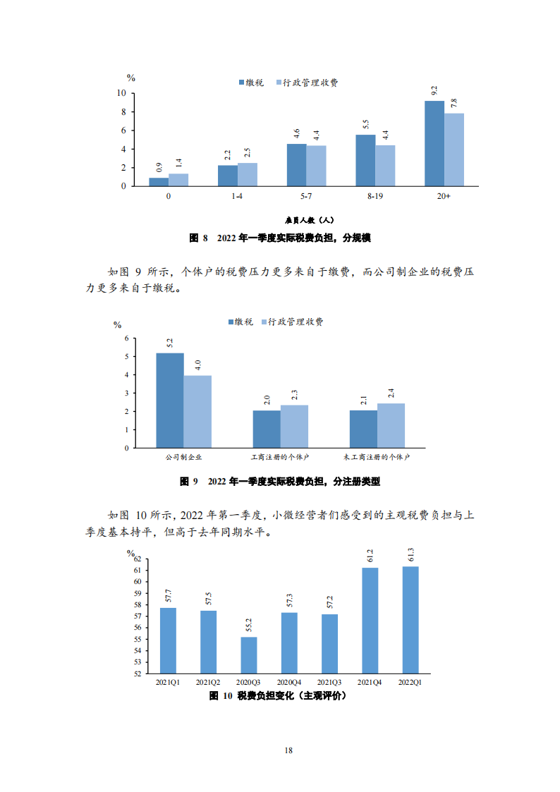 北大-2022Q1中国小微经营者调查报告-2022-05-宏观大势_17.png