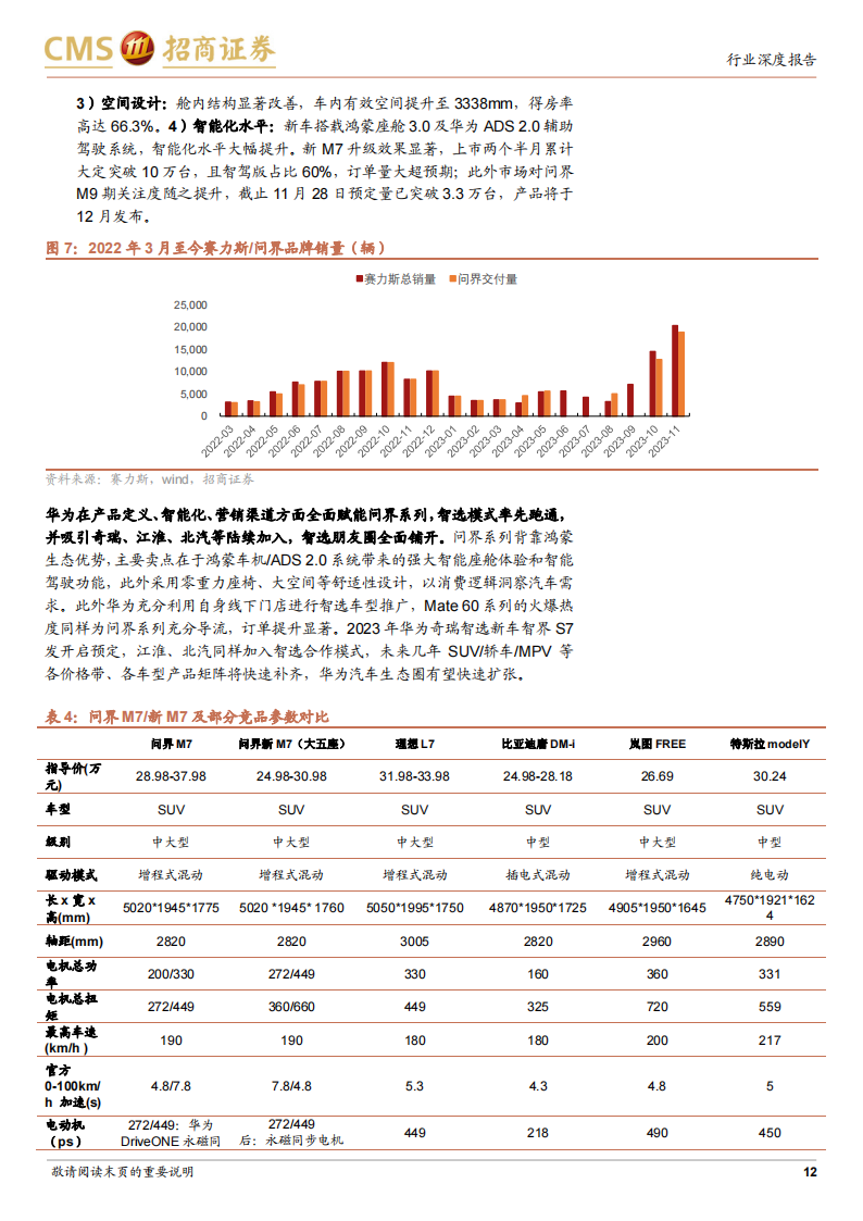 华为汽车产业链深度专题：多维生态赋能车企及供应链，探索Smart EV之界_11.png