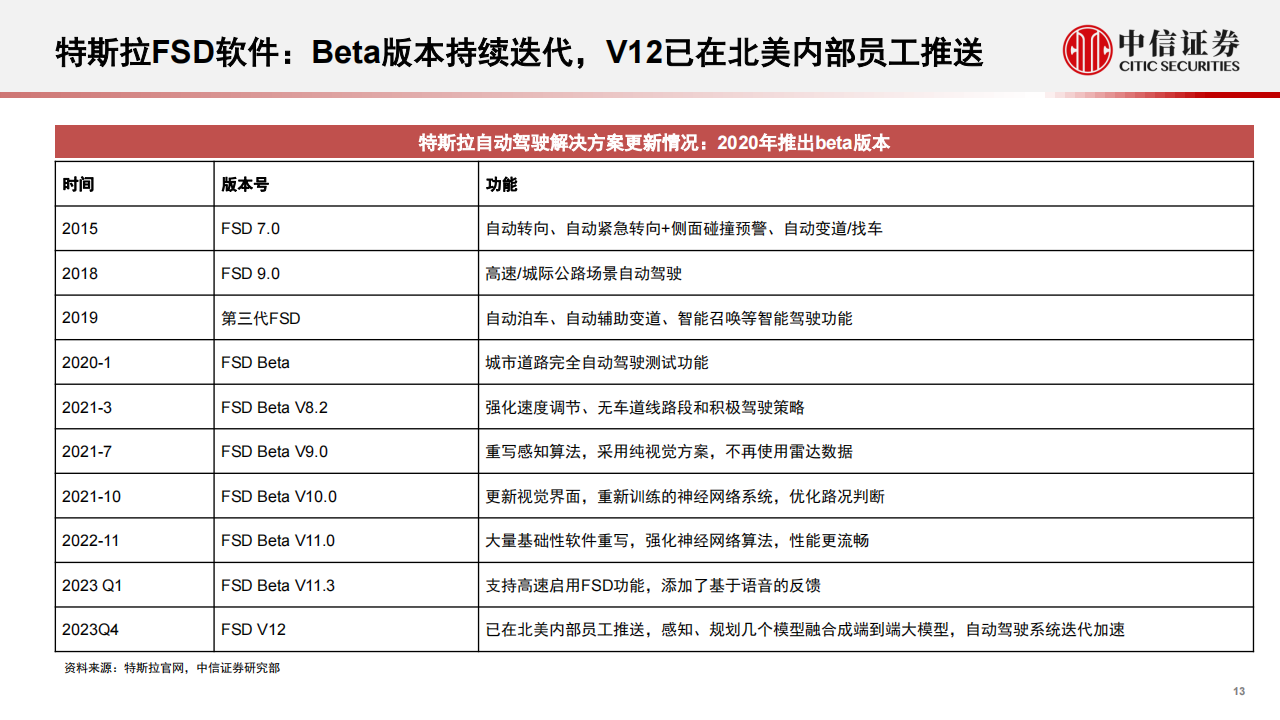 从海外科技公司看自动驾驶产业发展趋势_13.png