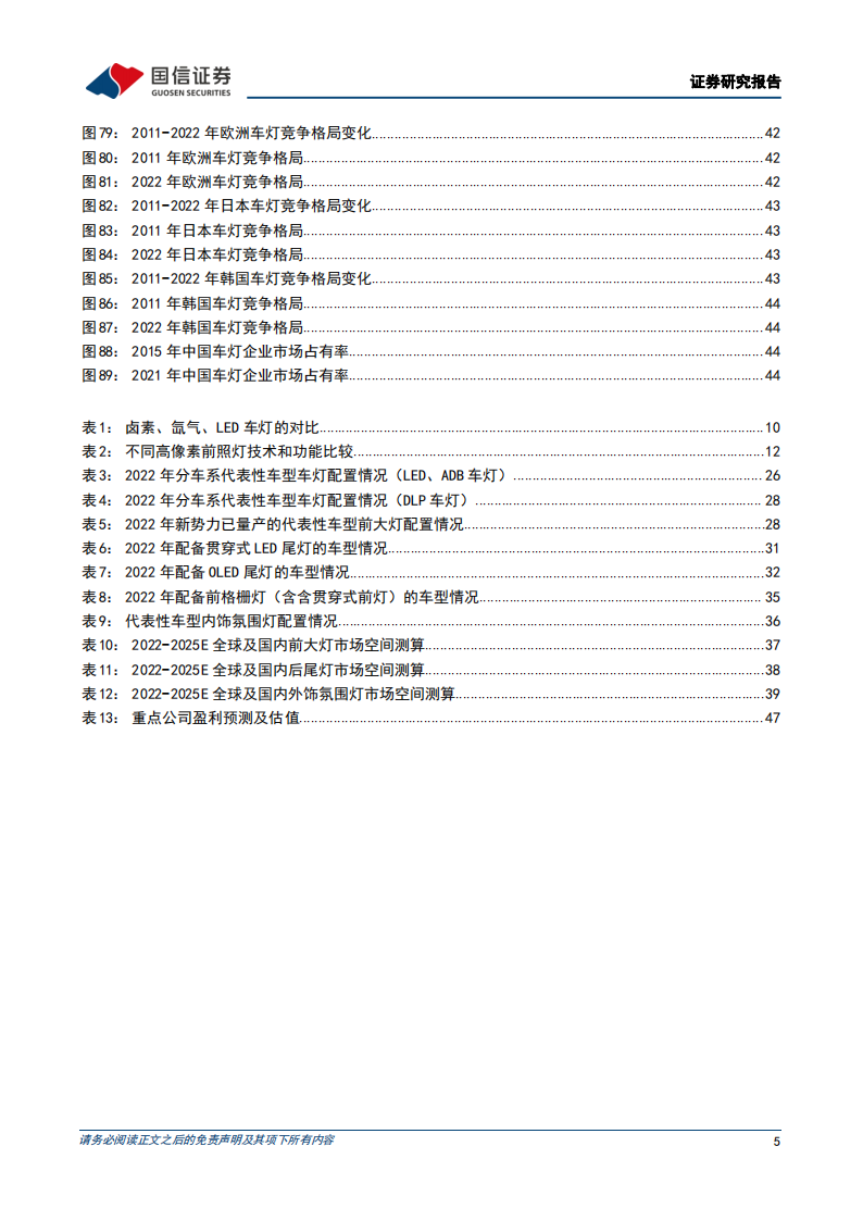 车灯行业跟专题报告：车灯行业技术趋势、市场空间及竞争格局_04.png