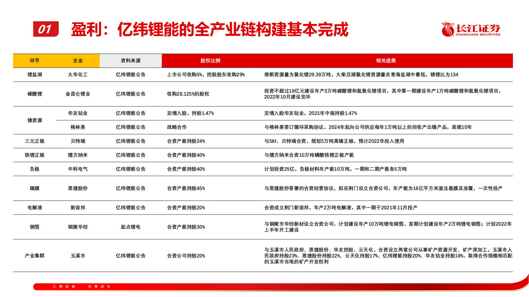 锂电池行业专题报告：从技术、成本、商业模式看电池企业竞争：逐鹿全球，锂电格局向何处_15.png