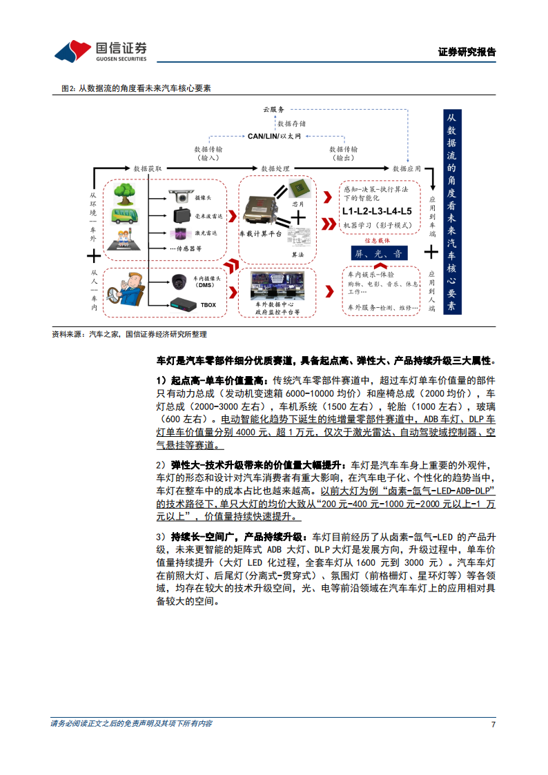 车灯行业跟专题报告：车灯行业技术趋势、市场空间及竞争格局_06.png