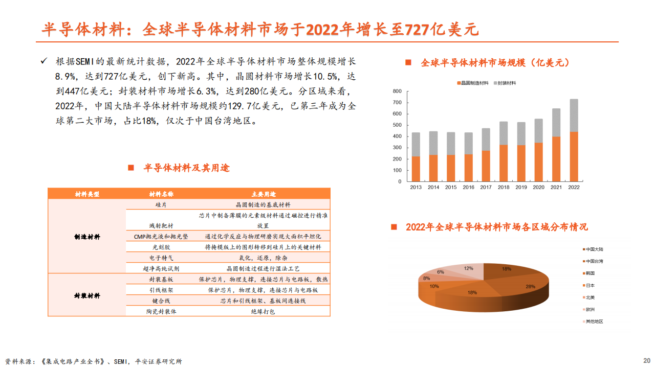 半导体行业专题报告：周期冰点将过，开启国产替代新征程_19.png