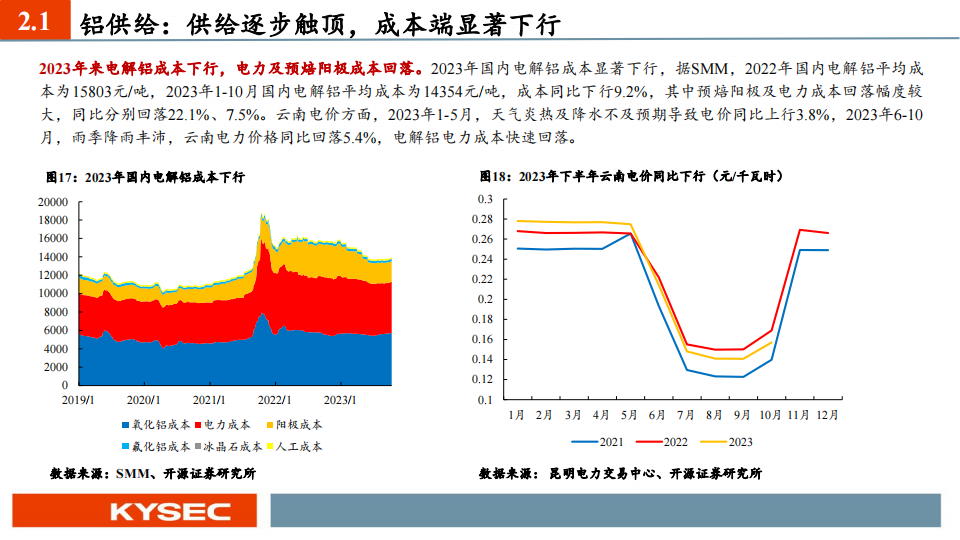 金属行业2024年度投资策略：长宜为锚丘壑逢时，周期底位拥抱资源_18.png