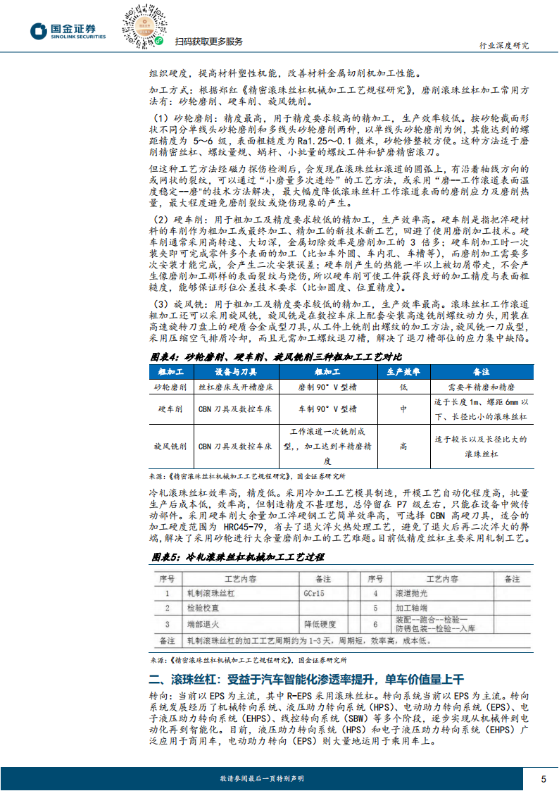 滚珠丝杠行业专题研究：丝杠迎汽车+机器人双轮驱动，国产替代打开千亿市场空间_04.png