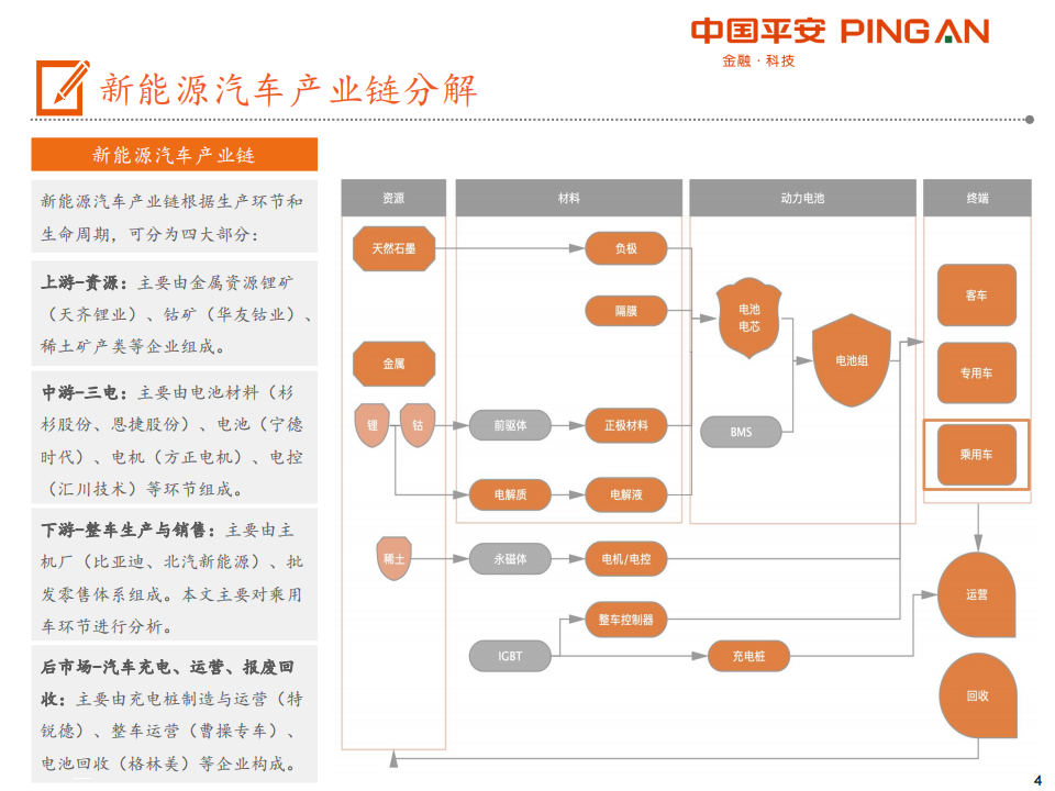 电动车产业链全景图（48页PPT）_03.png