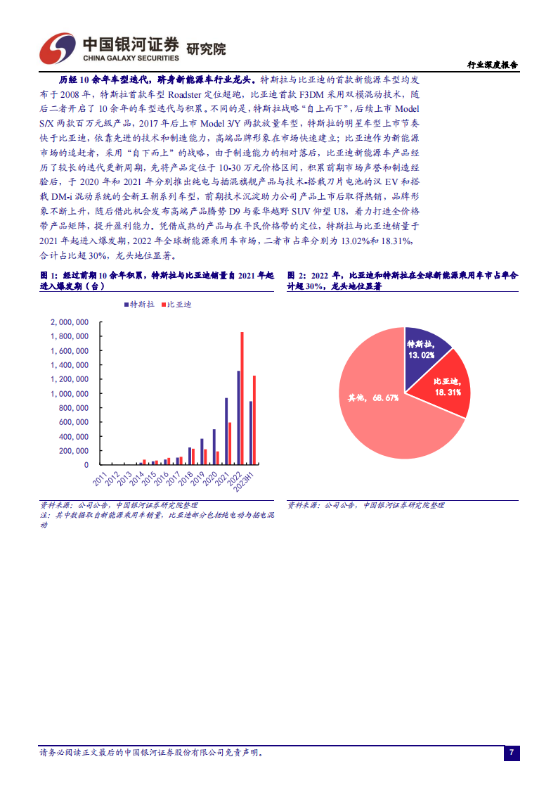 中美新能源汽车工业对比分析：特斯拉VS比亚迪，引领中国汽车强国之路_06.png