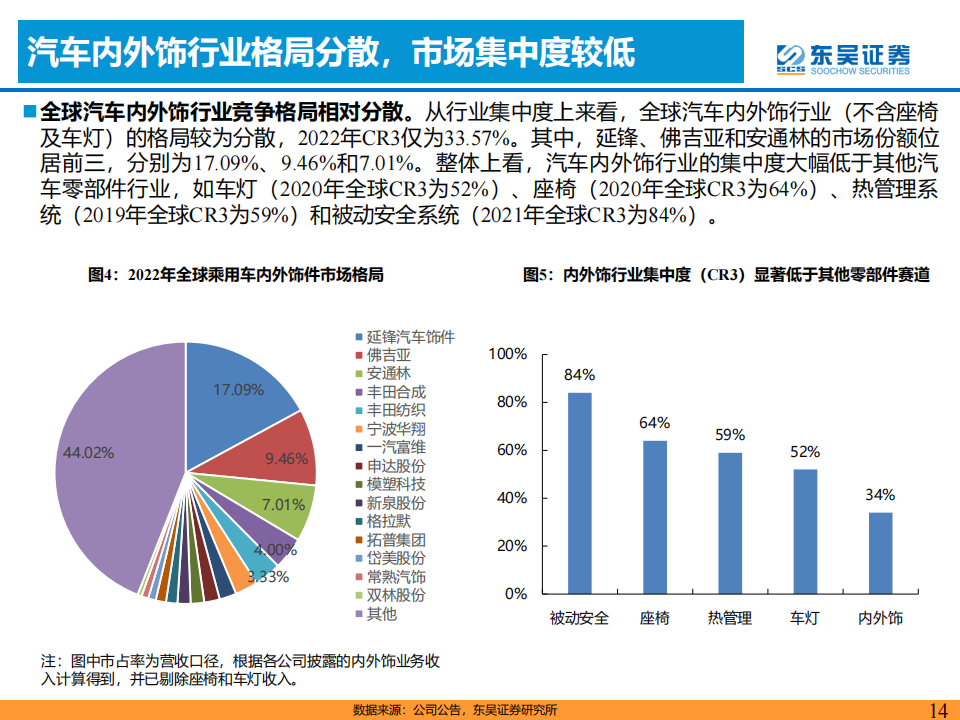 汽车内外饰行业研究报告：诞生优质零部件企业的消费属性赛道_13.png