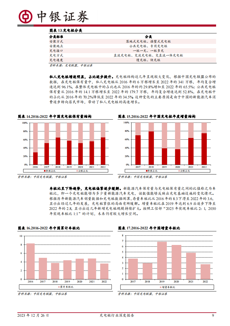 充电桩行业深度报告：快充推动产业升级，未来市场空间广阔_08.png