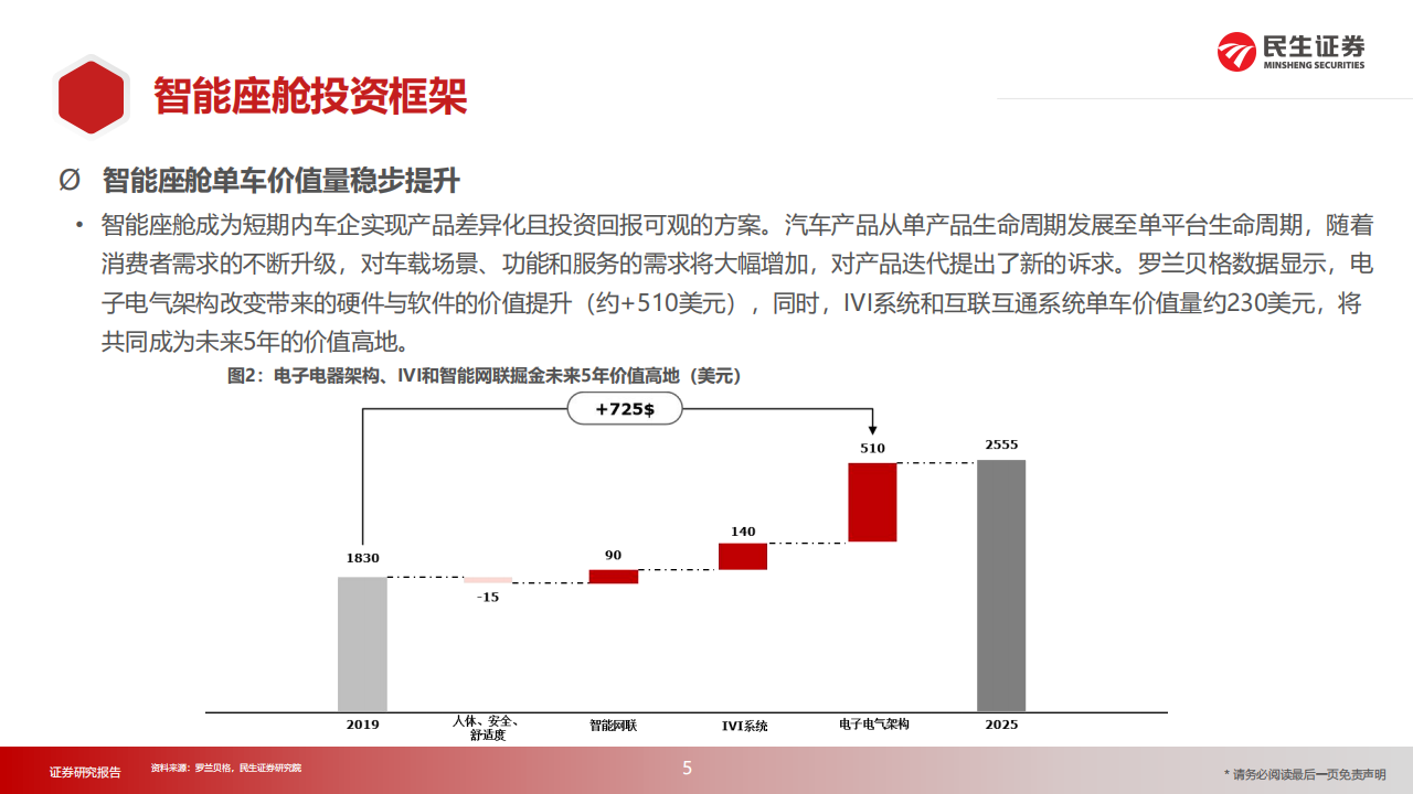 汽车智能座舱行业深度报告：算力提升、架构迭代、交互升维，智能座舱进阶“iPhone4”时刻_04.png