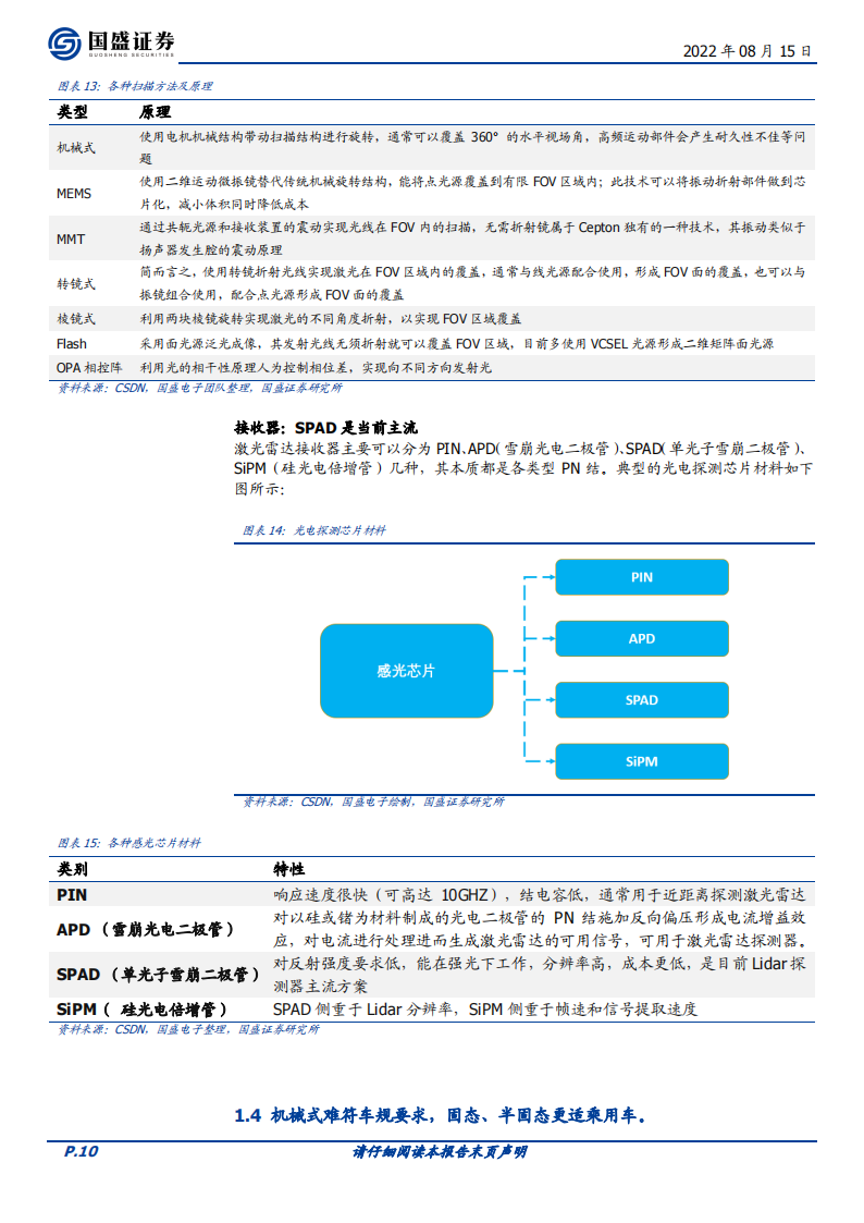 激光雷达行业深度报告：放量元年，产业布局正当时_09.png