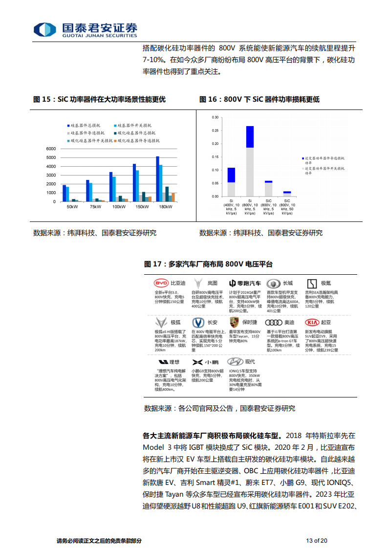 碳化硅行业分析：第三代半导体明日之星，“上车+追光”跑出发展加速度_12.png