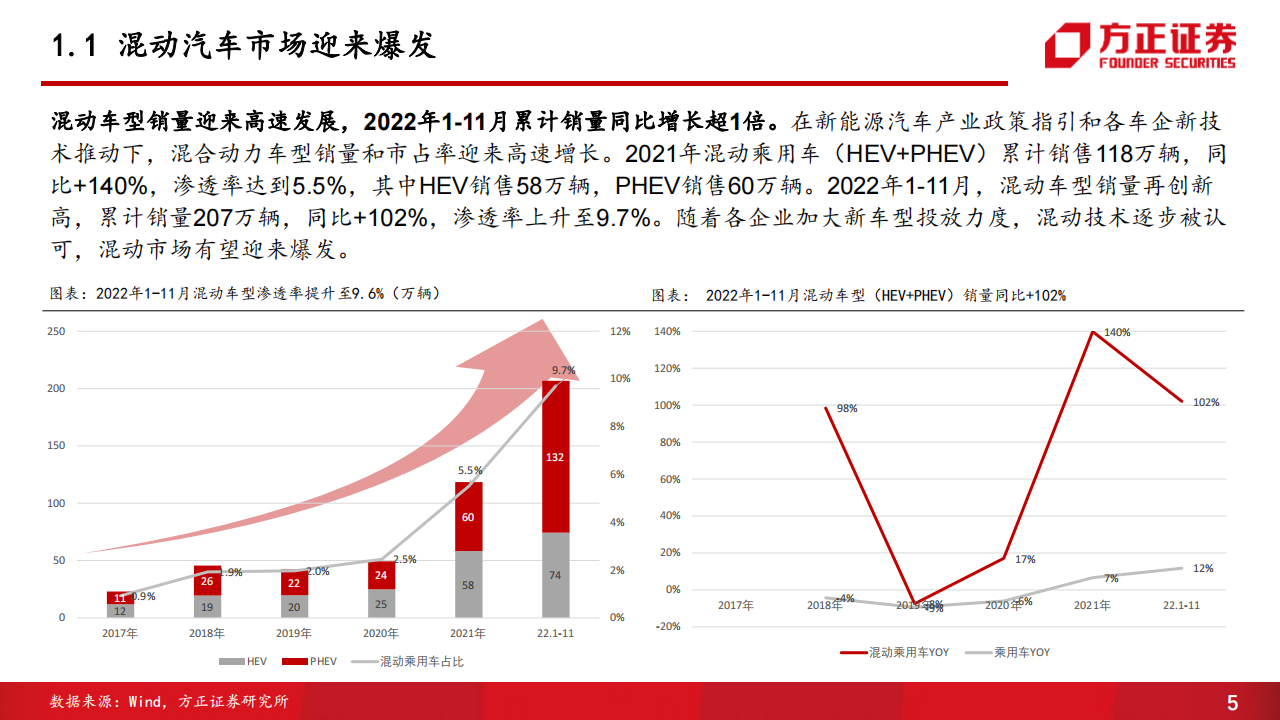 汽车行业专题报告：混动技术百舸争流，品牌格局迎来重塑_04.png