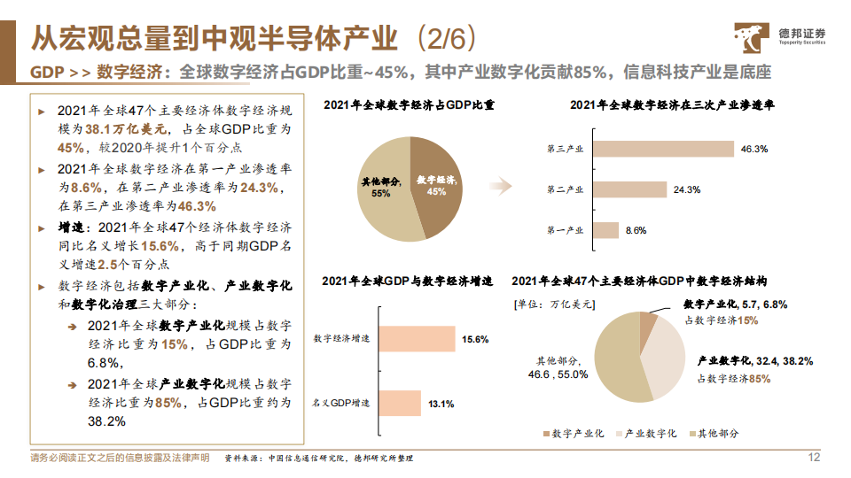 半导体行业深度报告：全球半导体产业框架与投资机遇_12.png