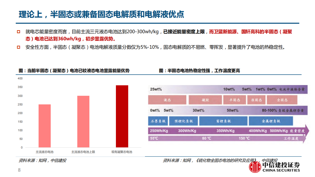 半固态电池专题报告：向理想更近一步_07.png