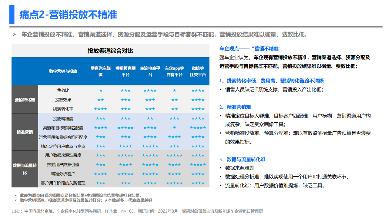 新型消费趋势下车企的营销数字化转型：察形势·化痛点·促变革_10.png