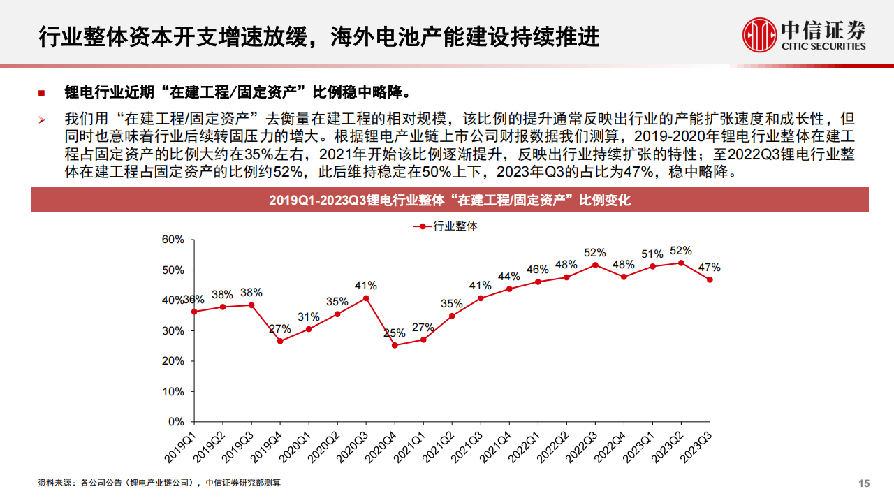 新能源汽车行业2024年投资策略：车型及新应用催化，行业有望迎底部反转_14.png