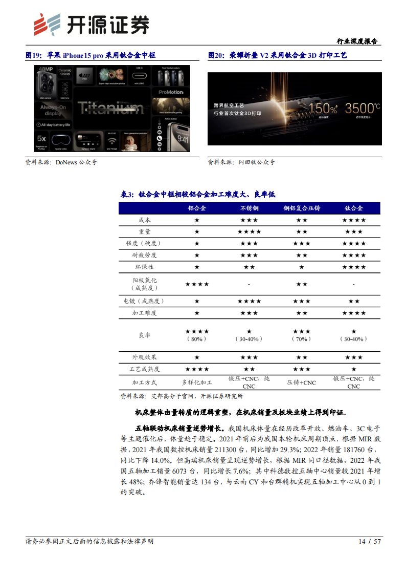 机床行业深度报告：工业母机，高端加速突破，产业未来可期_13.png