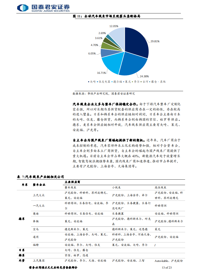 电子元器件行业深度报告：量价齐升趋势确定，国内汽车电子企业迎来发展_12.png