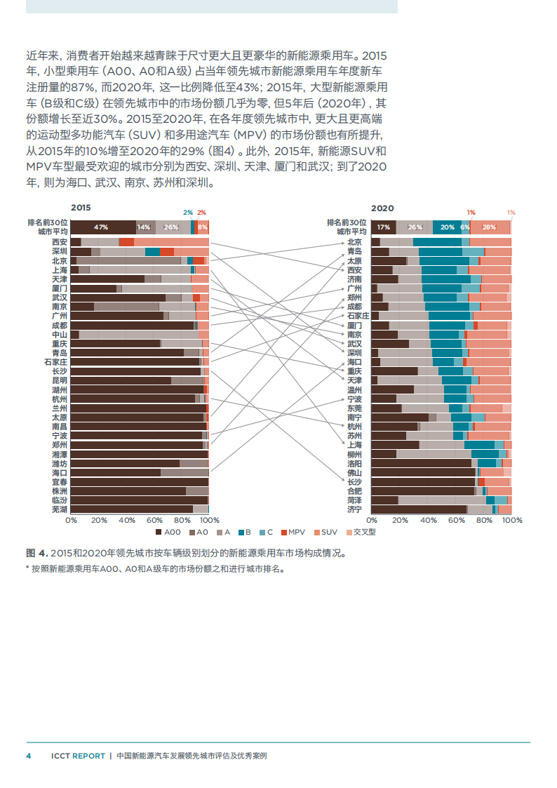 中国新能源汽车发展领先城市评估及优秀案例_15.png