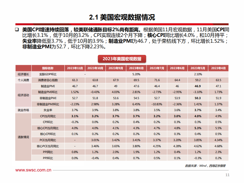 海外科技行业2024年投资策略：把握科技创新趋势，关注AI软硬件机会_11.png