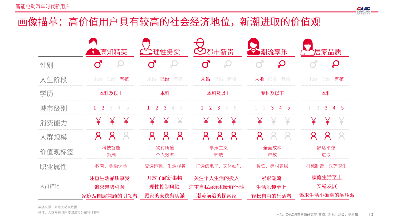 智能电动汽车时代新用户报告-2022-04-用户研究_09.png