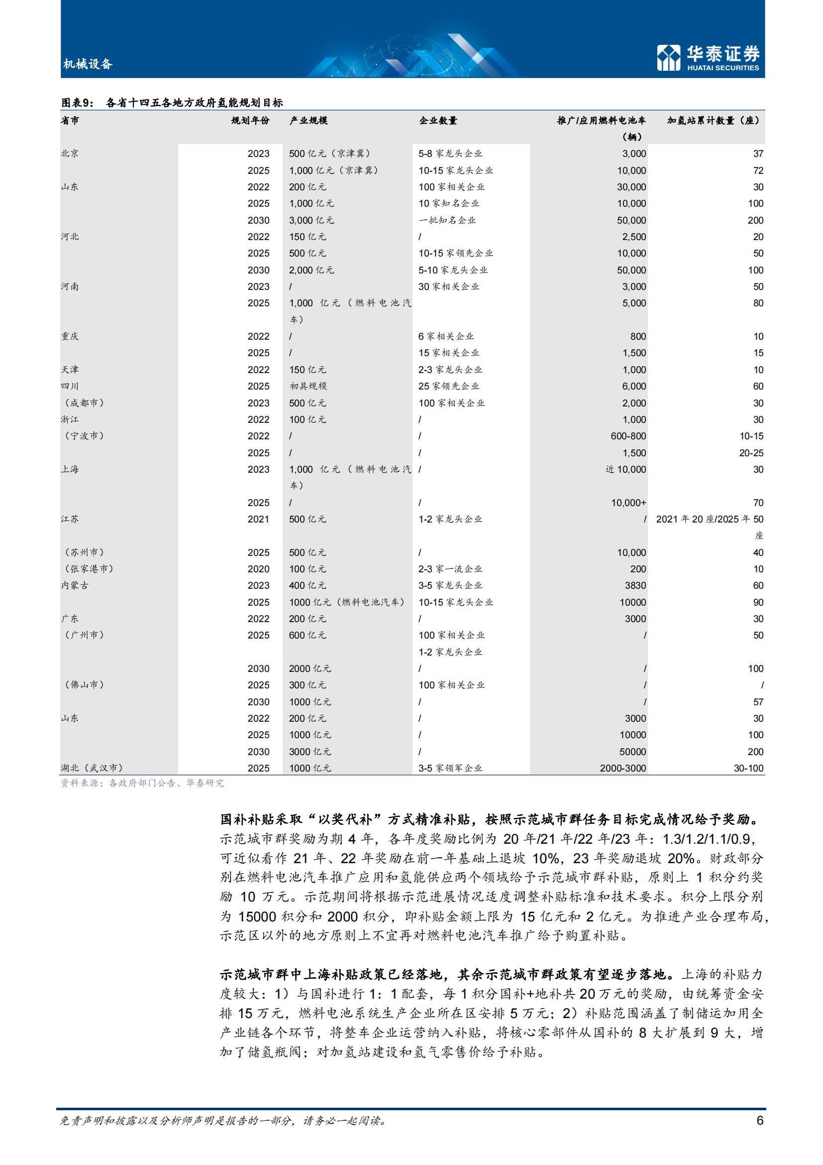 燃料电池行业研究：降本目标、降本路径、竞争格局_05.jpg