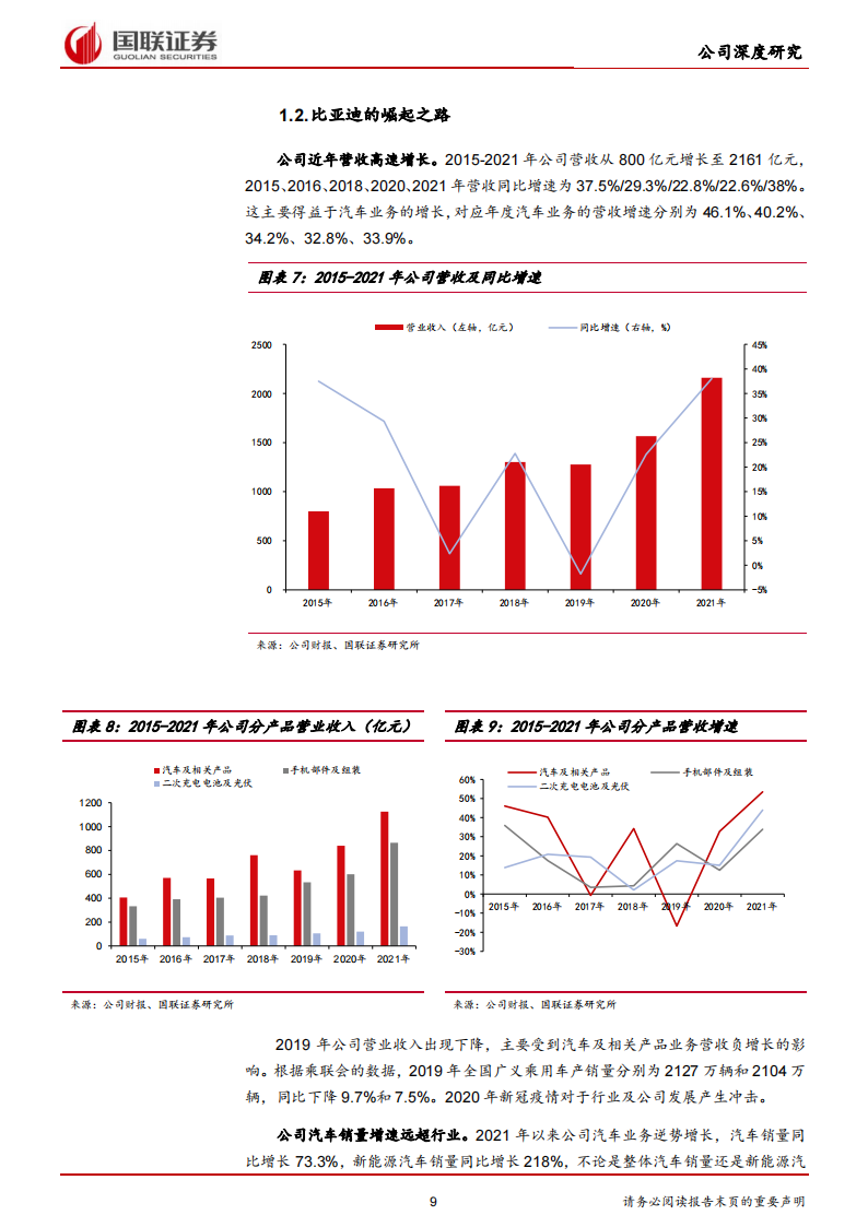 2022比亚迪最新业务研究：舆图已成 乘势而行-2022-05_08.png