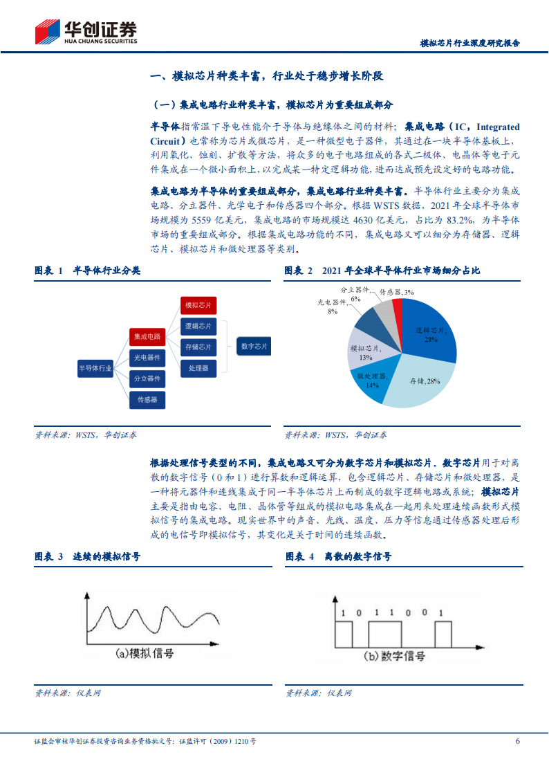 模拟芯片行业研究报告：模拟IC国产替代进程加速推动中，国内行业周期有望触底反弹_05.png