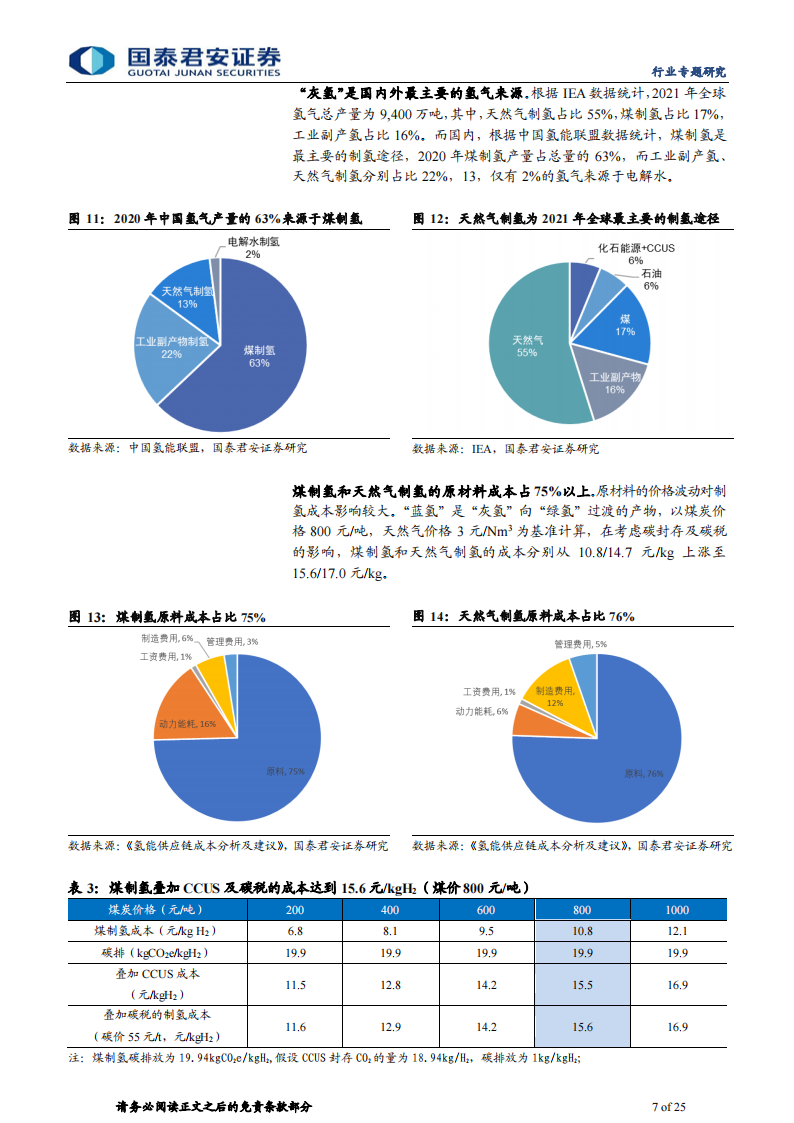 氢能源行业专题研究：上下游并进，“氢”装上阵_06.png