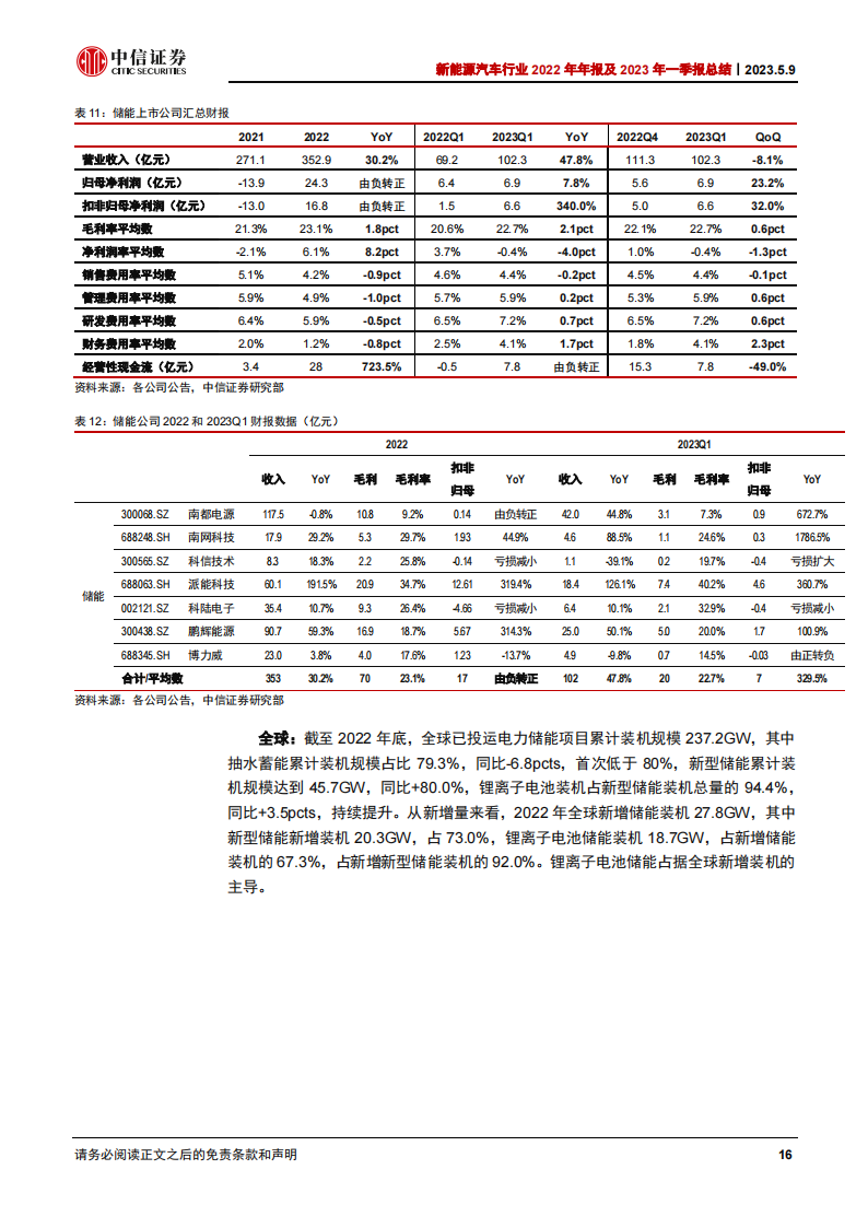 新能源汽车行业2022年年报及2023年一季报总结：中游材料业绩分化，电池和储能高增_15.png