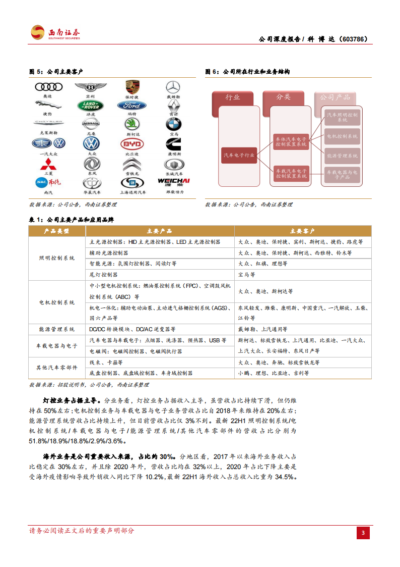 科博达（603786）研究报告：灯控领域领先企业，汽车电子多点开花_08.png