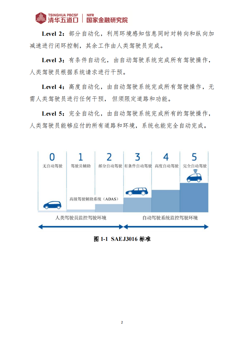 人工智能在自动驾驶研发中的应用_05.png