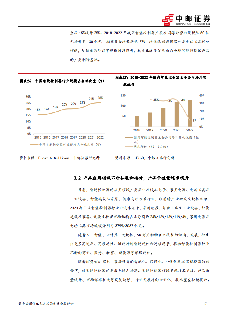 智能控制器行业研究：空间广阔，国产厂商份额逐步提升_16.png