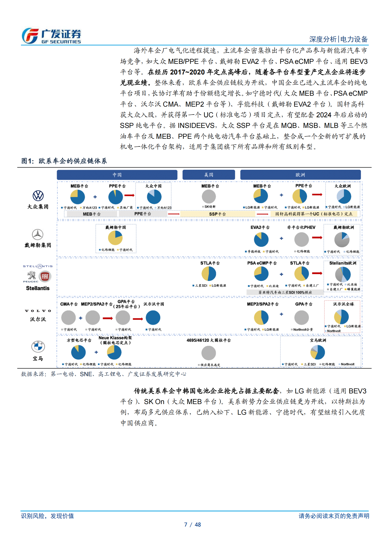 新能源汽车锂电池行业研究：动力电池迎来第二轮全球格局重组_06.png