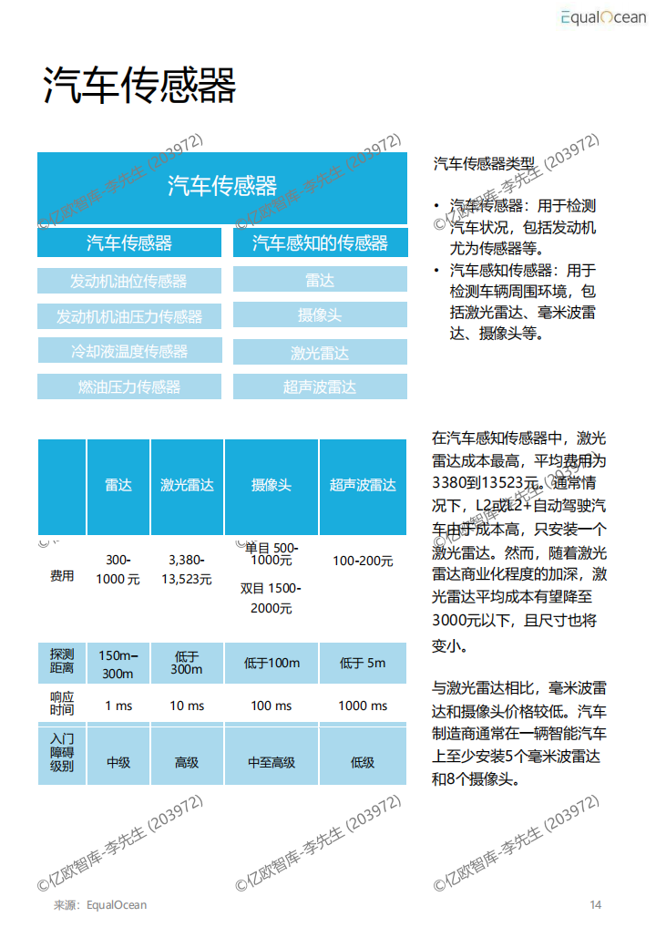 2022汽车科技市场研究报告(4)_14.png