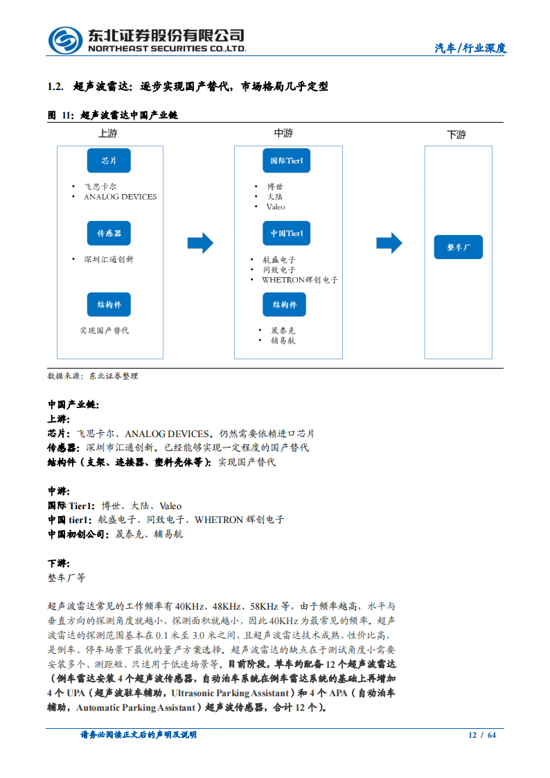 汽车行业深度报告：智能驾驶产业链梳理_11.png