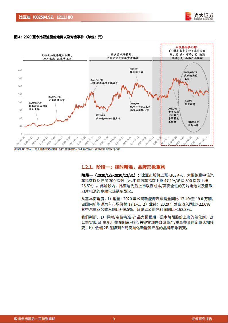 比亚迪（002594）研究报告：笃行致远，变革于浪潮之巅_08.png
