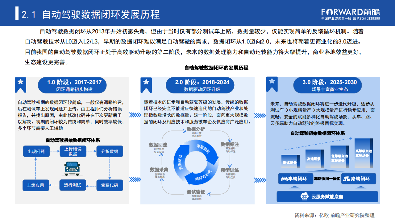 汽车行业专题报告：数据驱动时代“车路云一体化”加速自动驾驶商业化进程_10.png