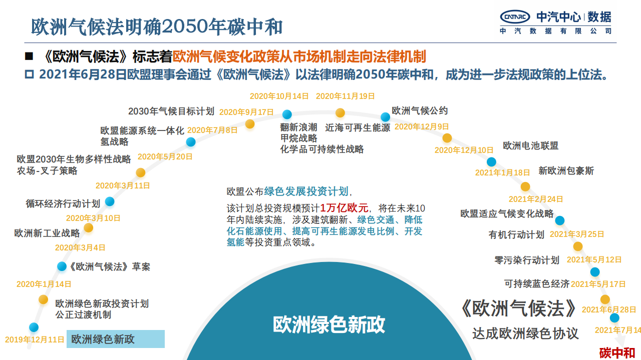 中汽中心：面向生命周期净零排放的汽车低碳发展路径研究-2022-06-技术资料_09.png