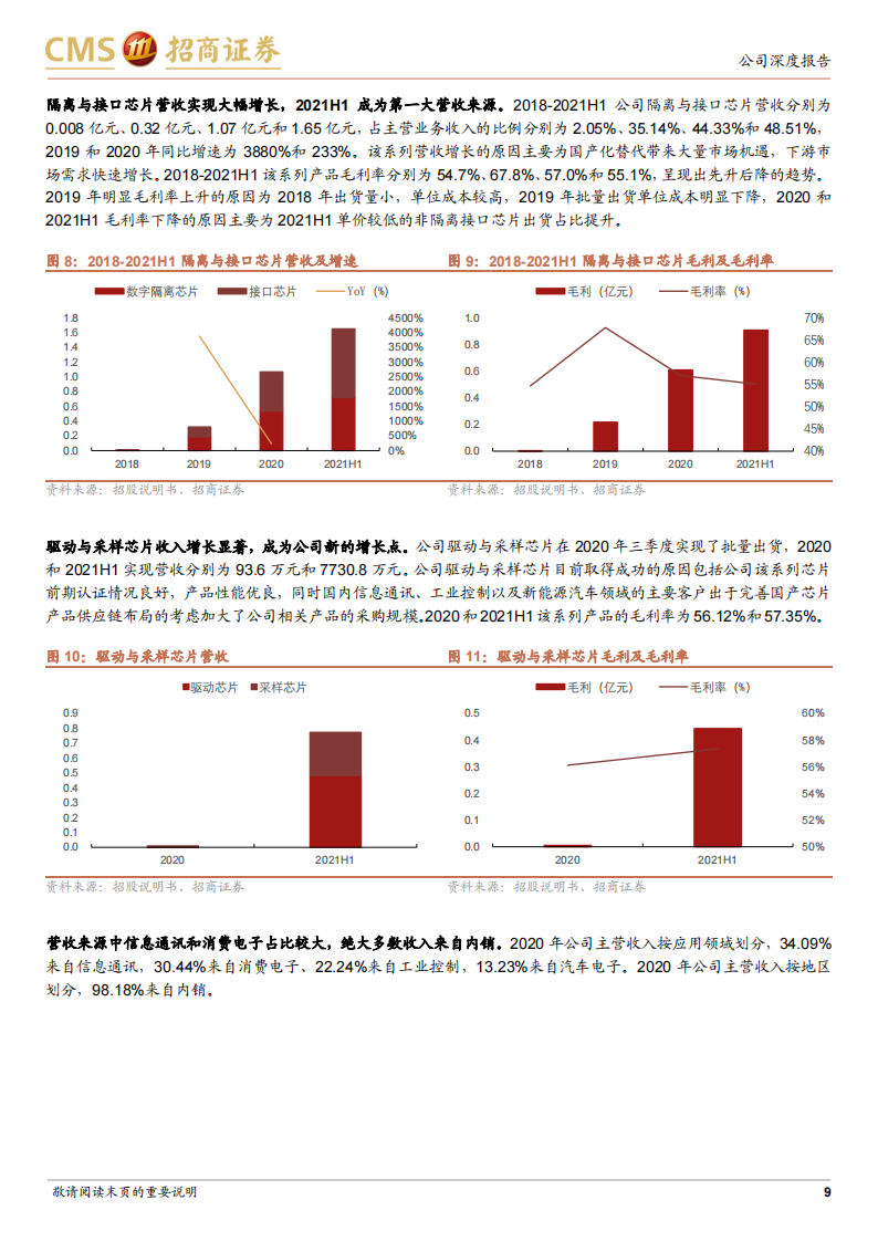 纳芯微（688052）研究报告：“感知”“驱动”未来，“隔离”引领互联“芯”世界_08.png