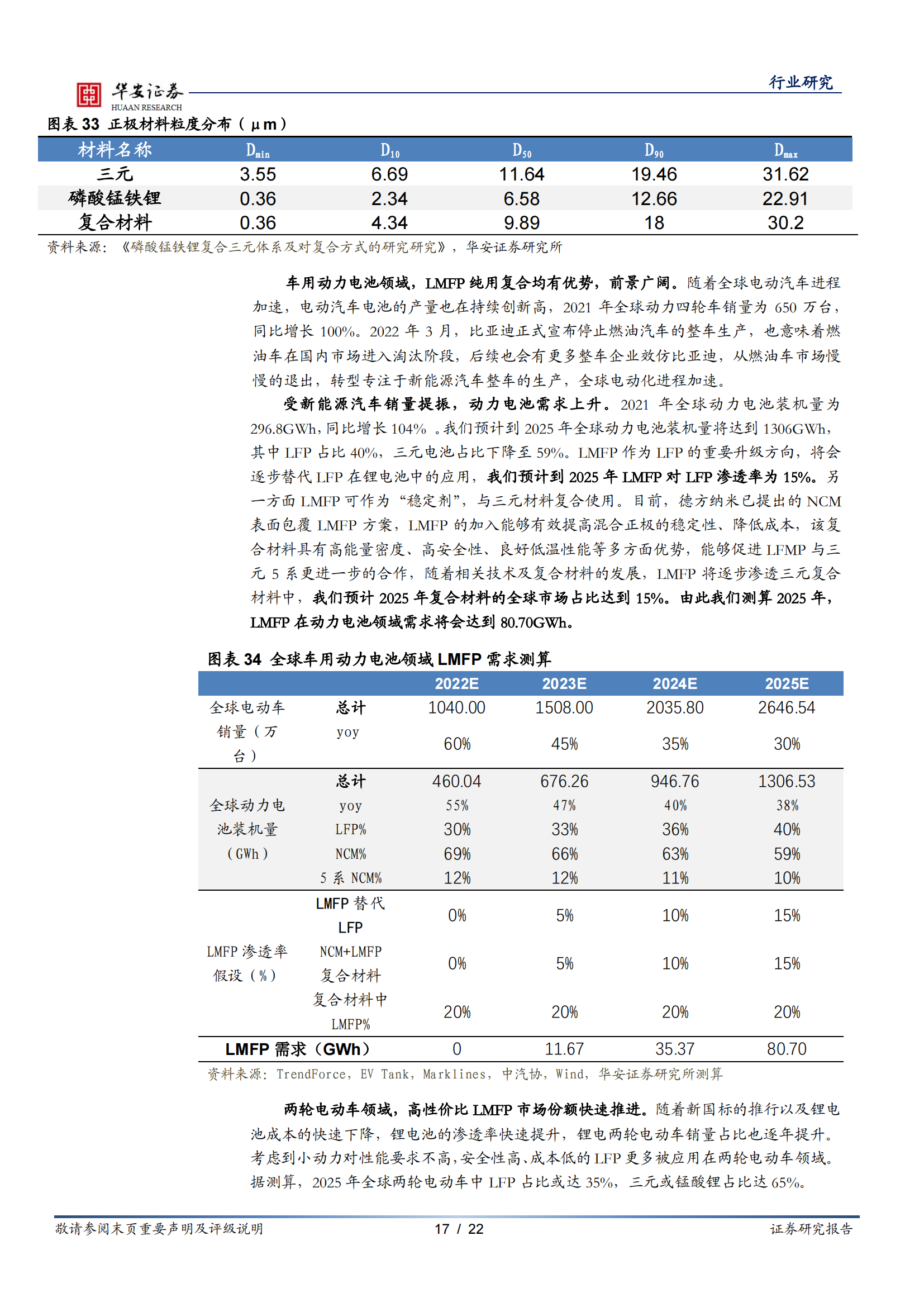 新能源锂电池系列报告之十二：磷酸锰铁锂性能优成本低，工艺改进产业加速_16.png